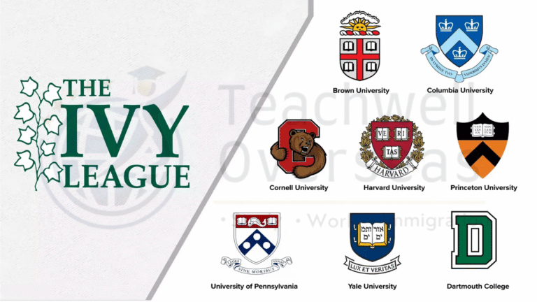 Ivy League Universities